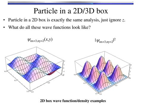 momentum distribution particle in a box|particle in a box no momentum.